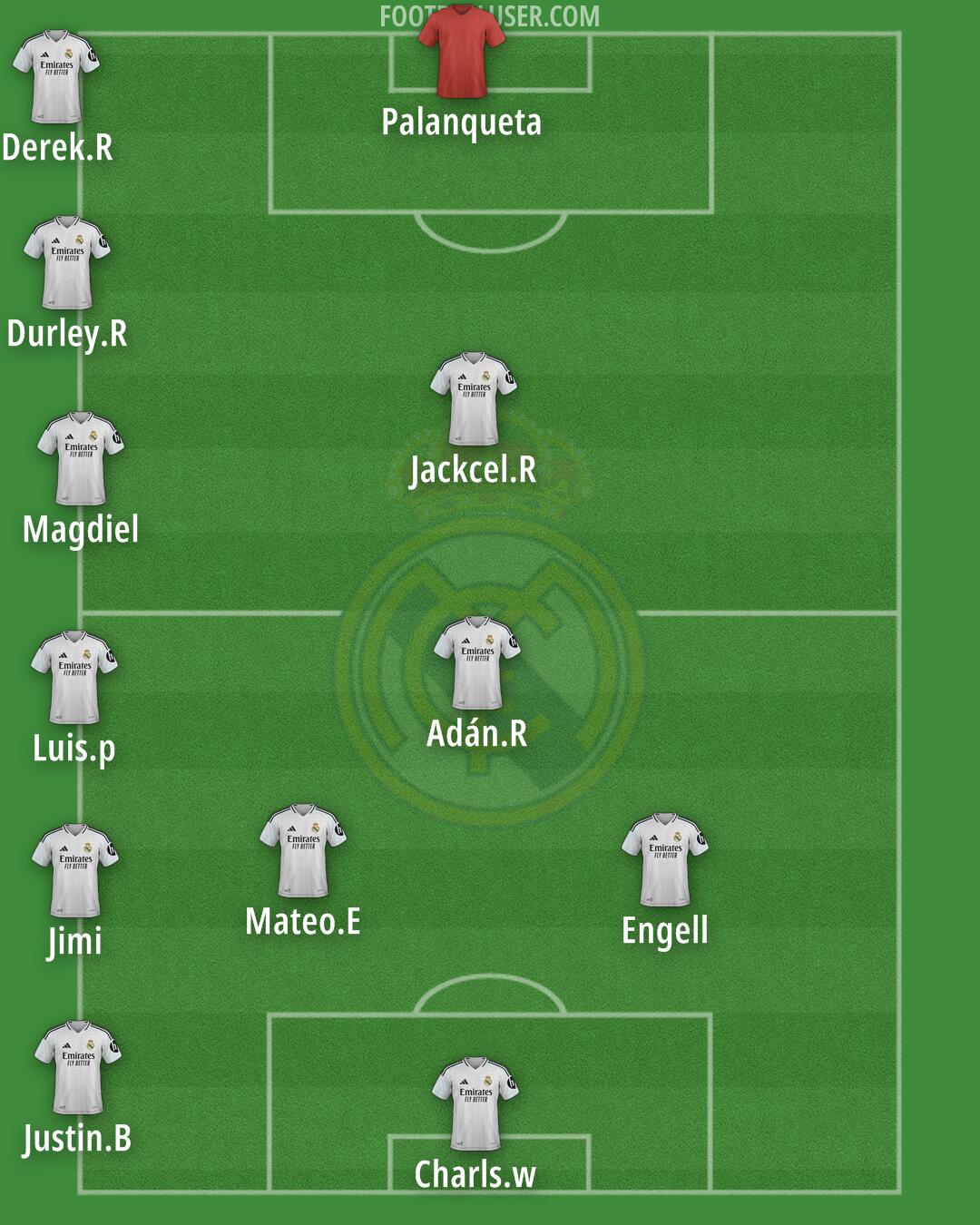 Real Madrid Formation 2025