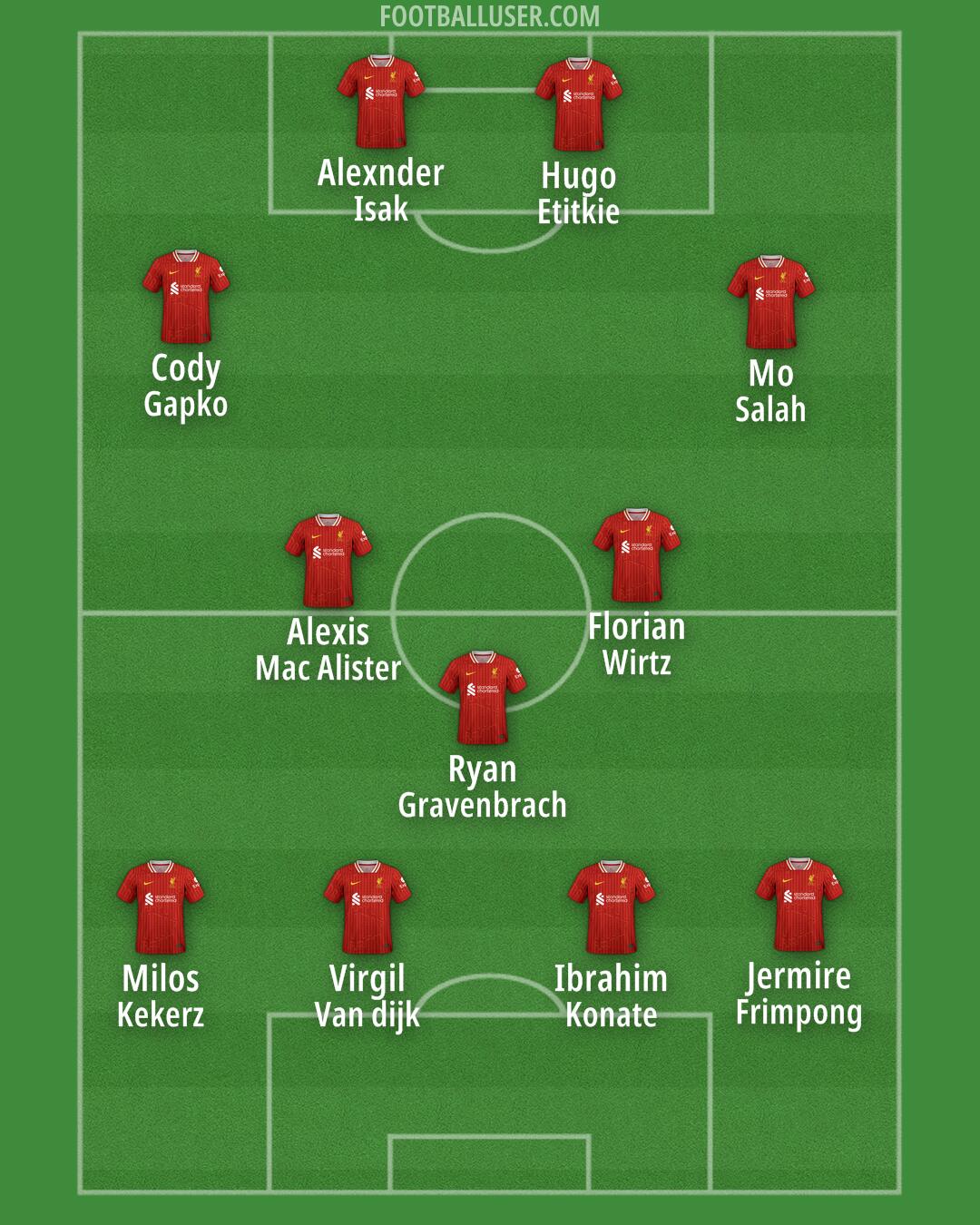 Liverpool Formation 2025