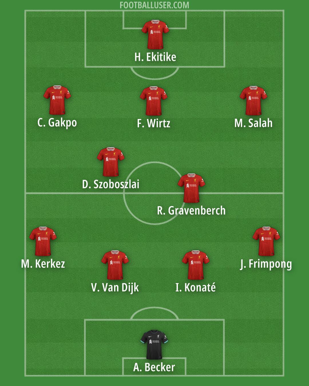 Liverpool Formation 2025