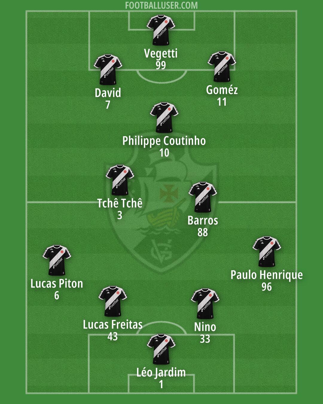 Vasco da Gama Formation 2025