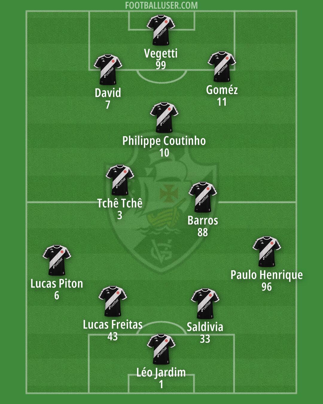 Vasco da Gama Formation 2025