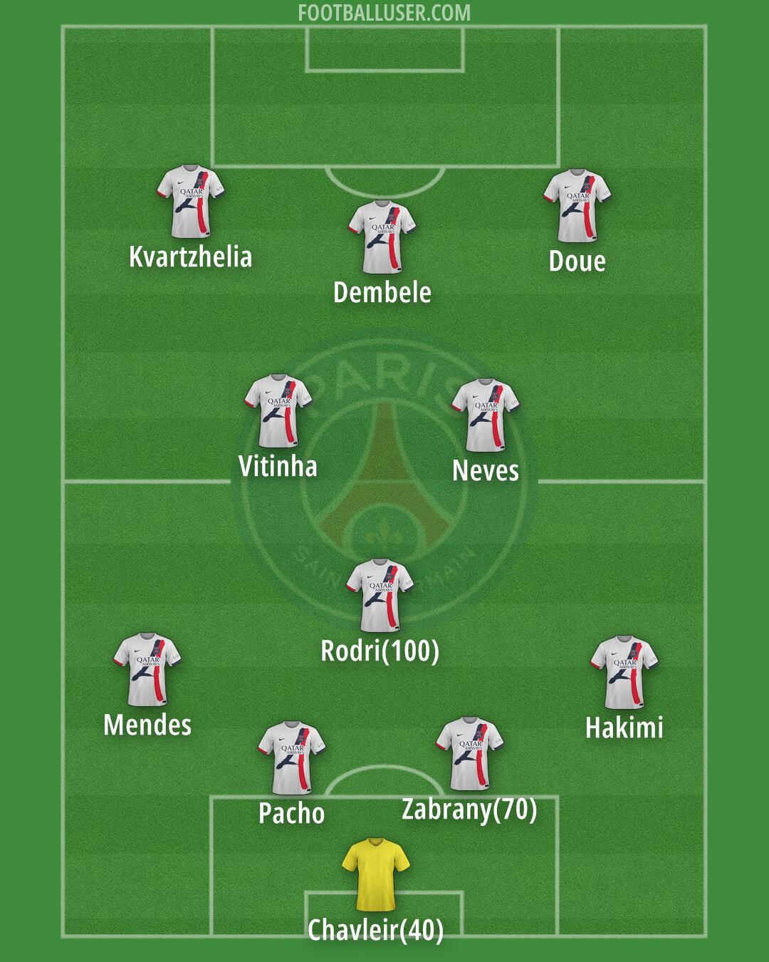 PSG Formation 2025