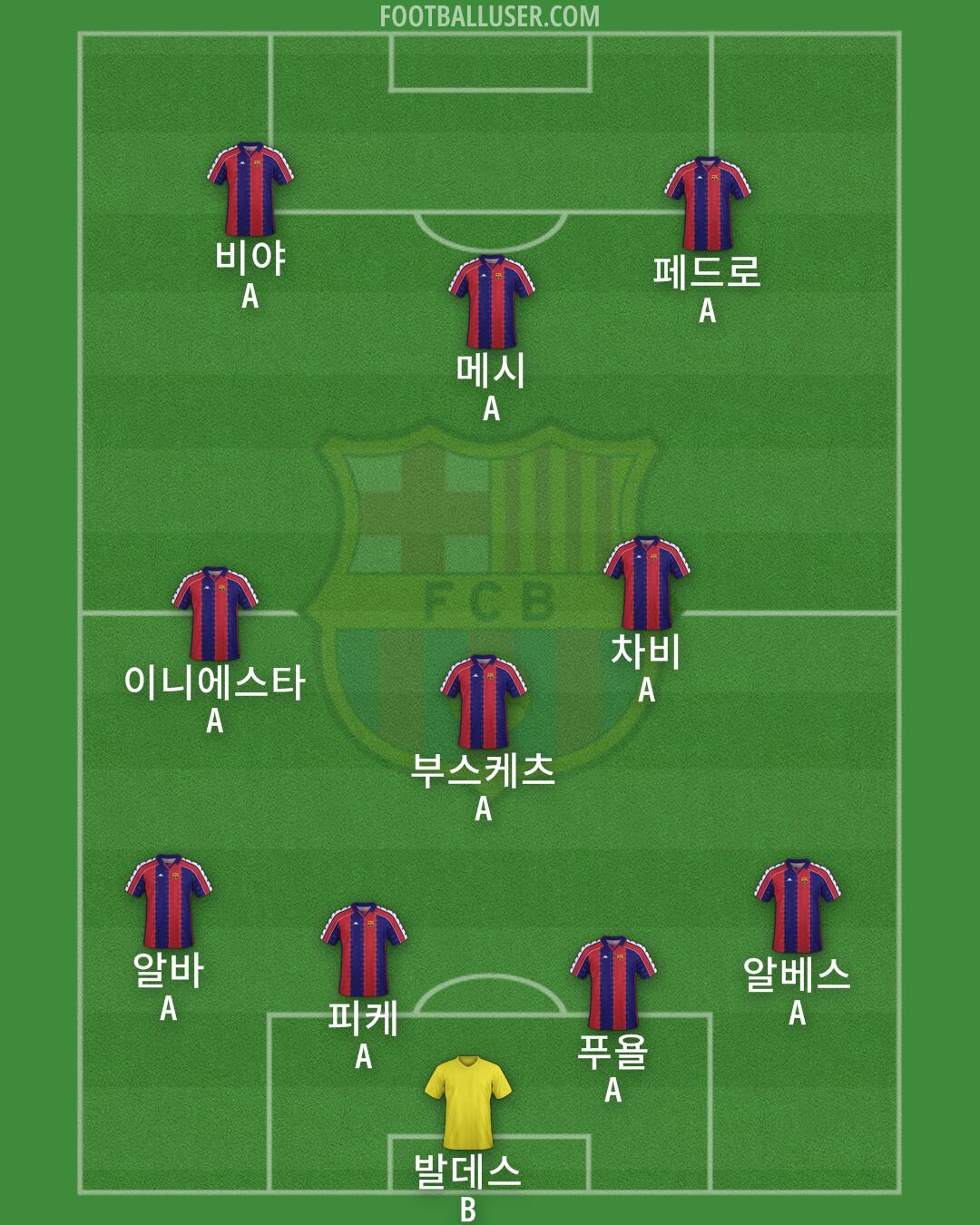 Barcelona Formation 2025