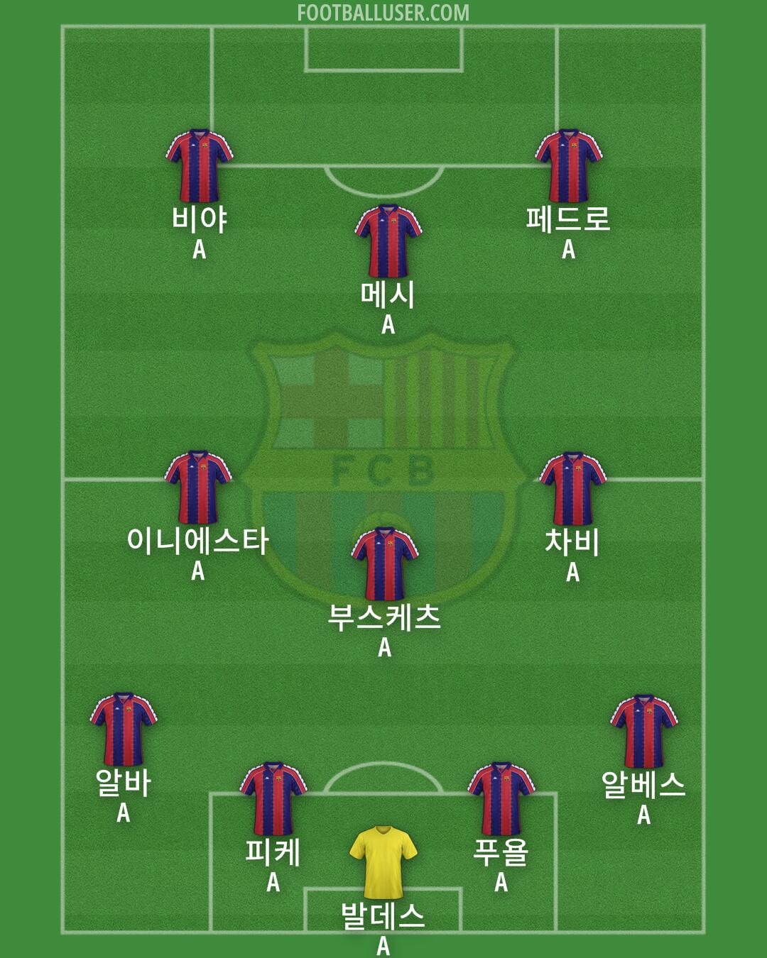 Barcelona Formation 2025