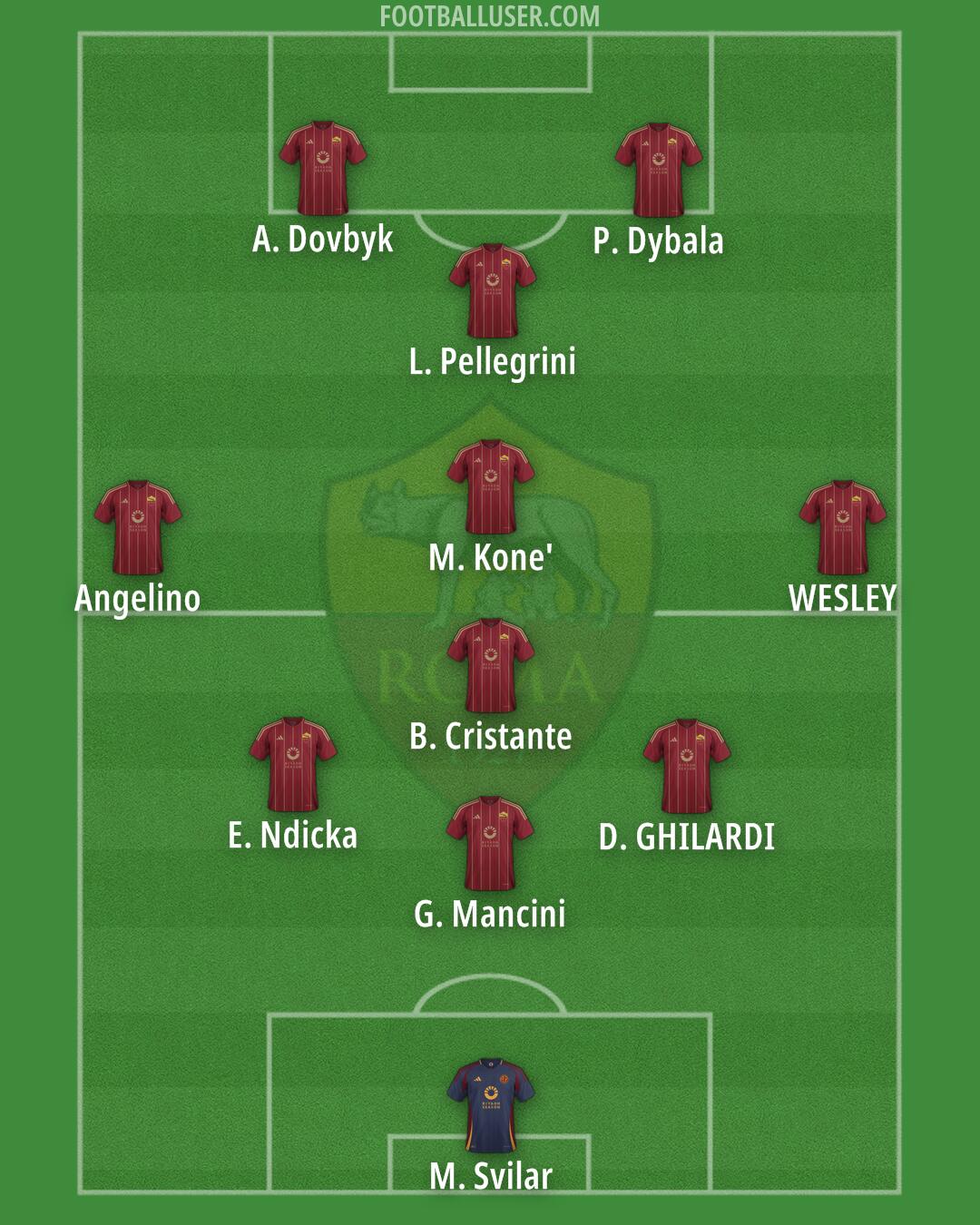 Roma Formation 2025