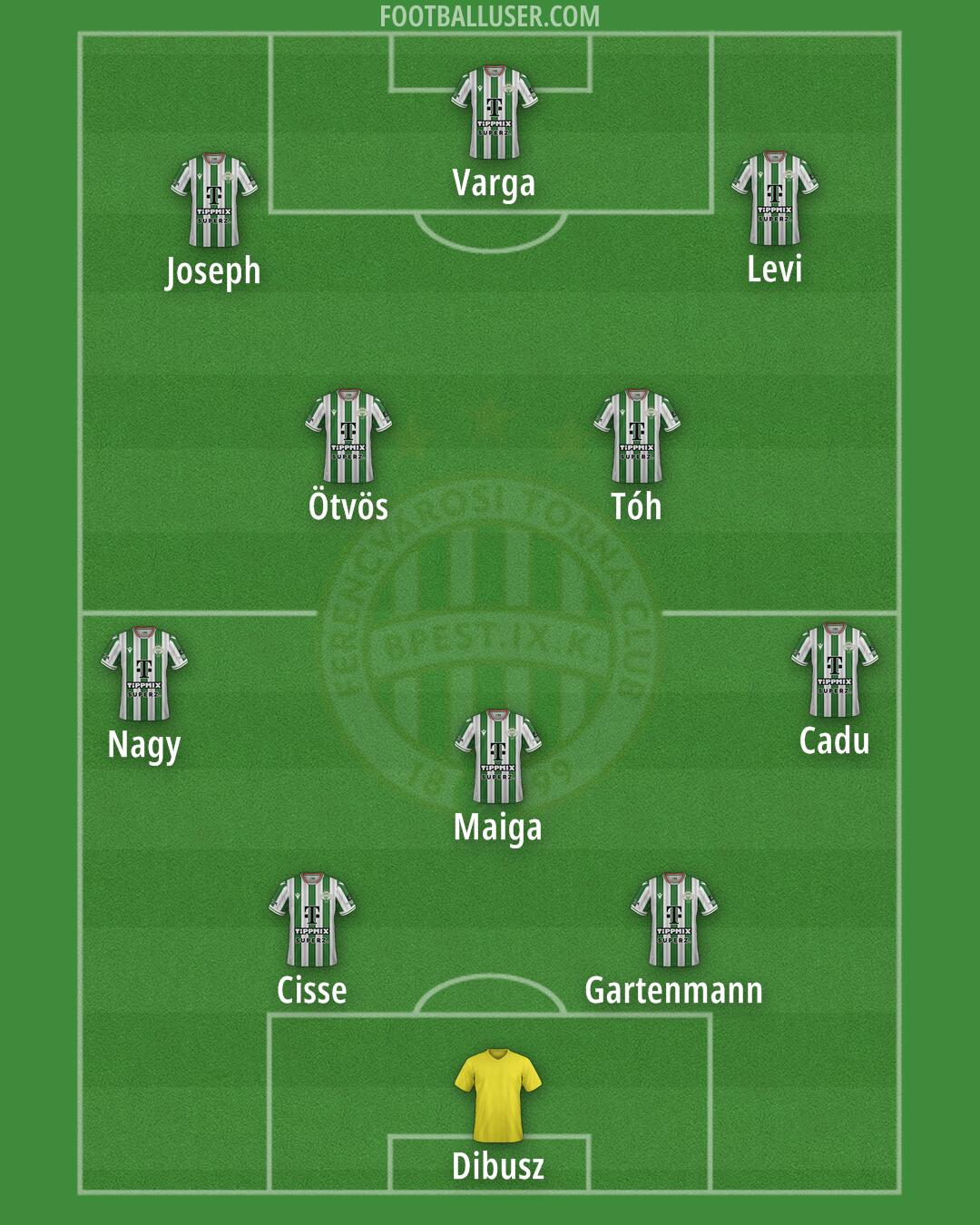Ferencváros Formation 2025