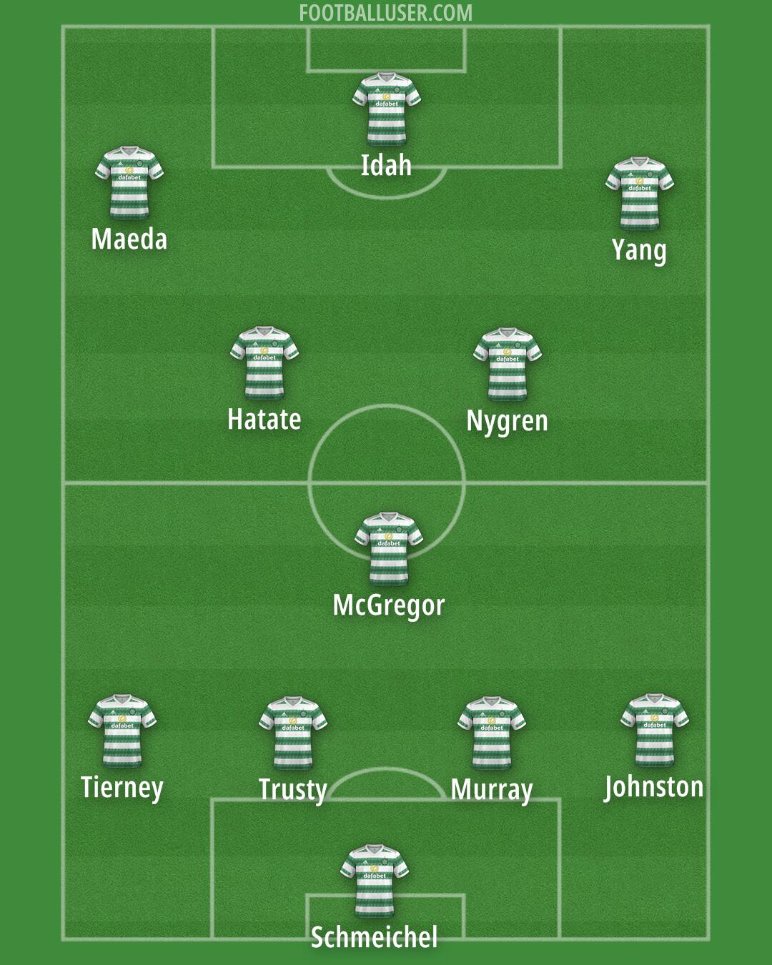 Celtic Formation 2025
