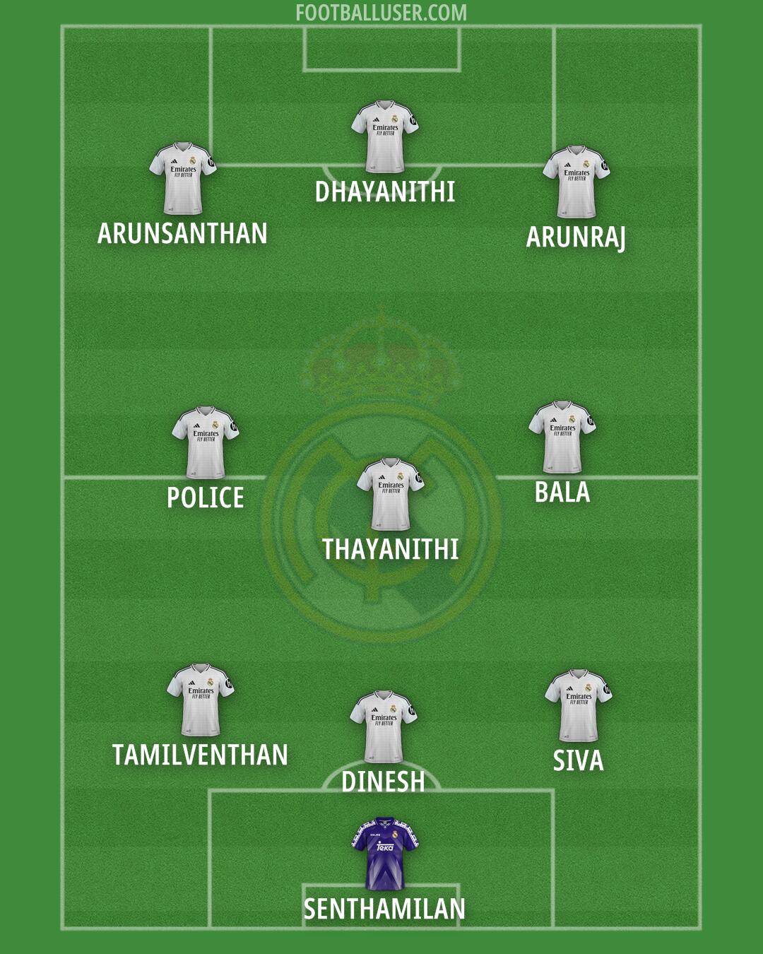 Real Madrid Formation 2025
