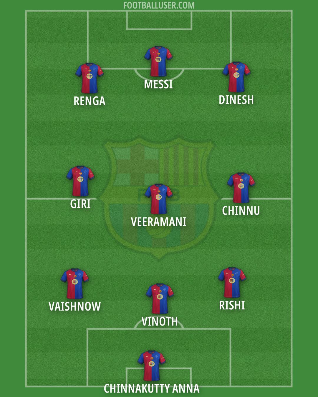 Barcelona Formation 2025