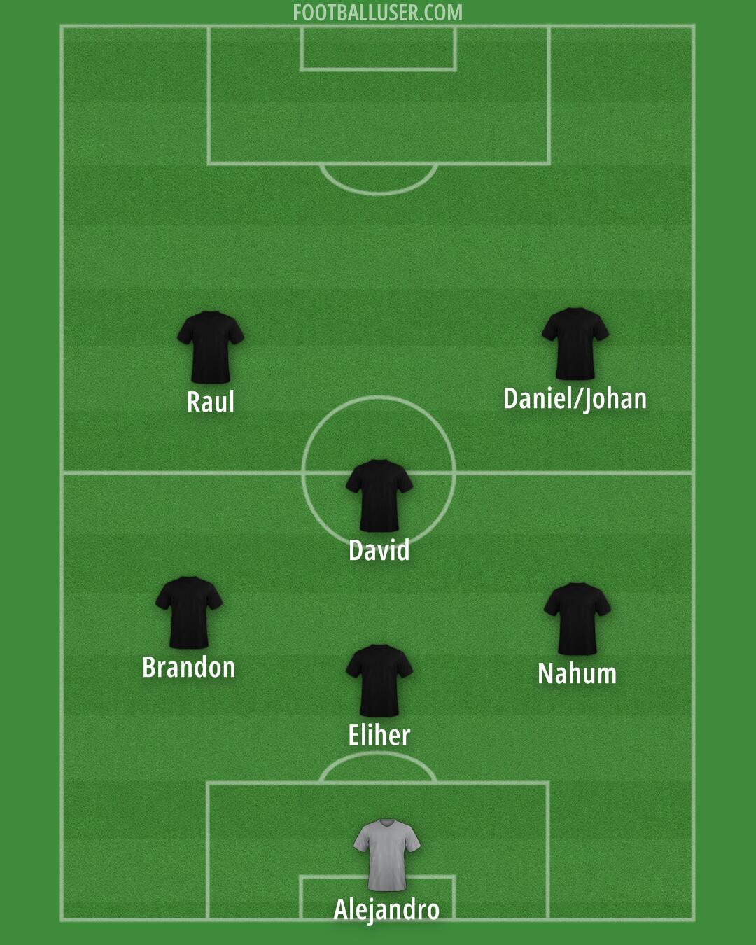 AFC Wimbledon Formation 2025