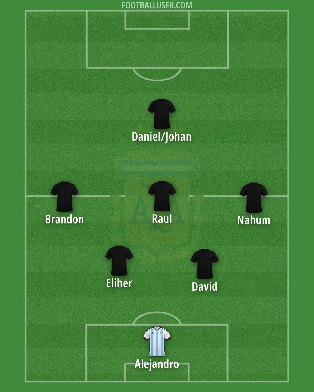 Argentina Formation 2025