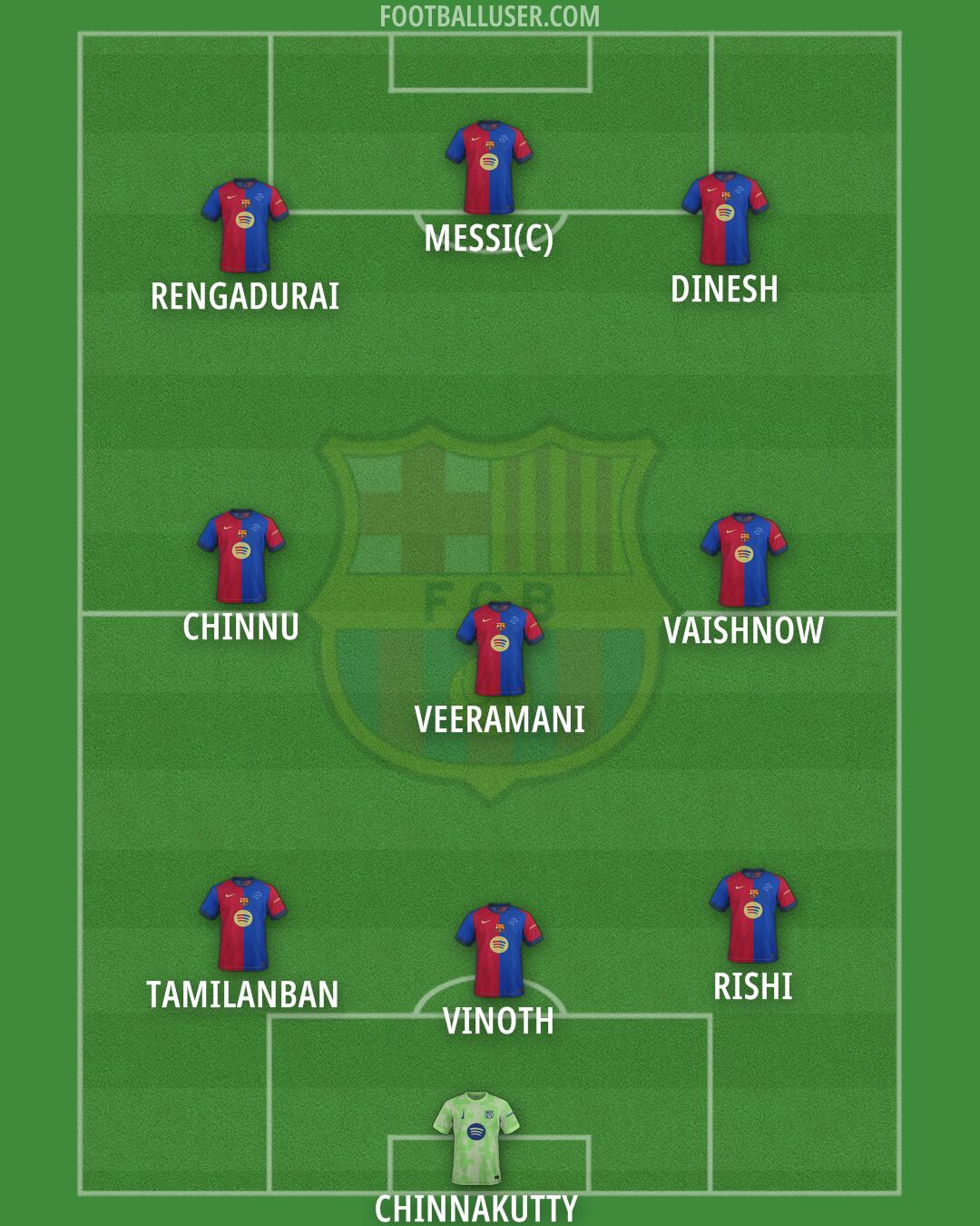 Barcelona Formation 2025