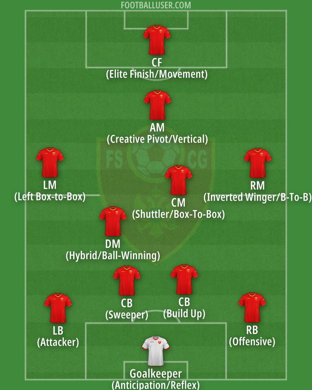 Montenegro Formation 2025