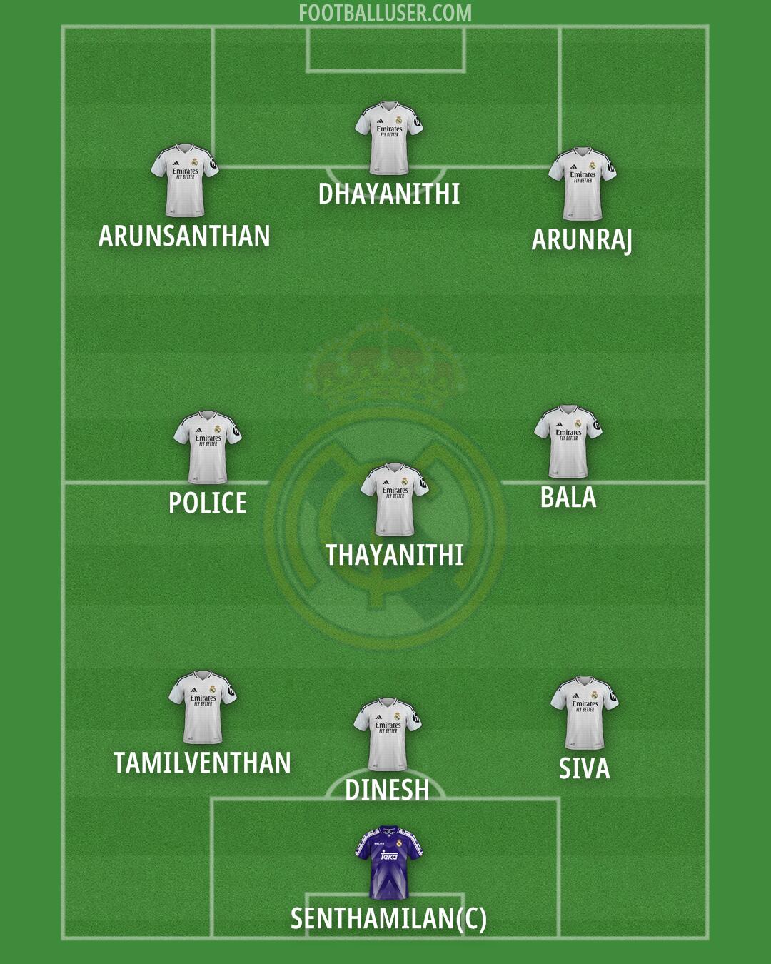 Real Madrid Formation 2025