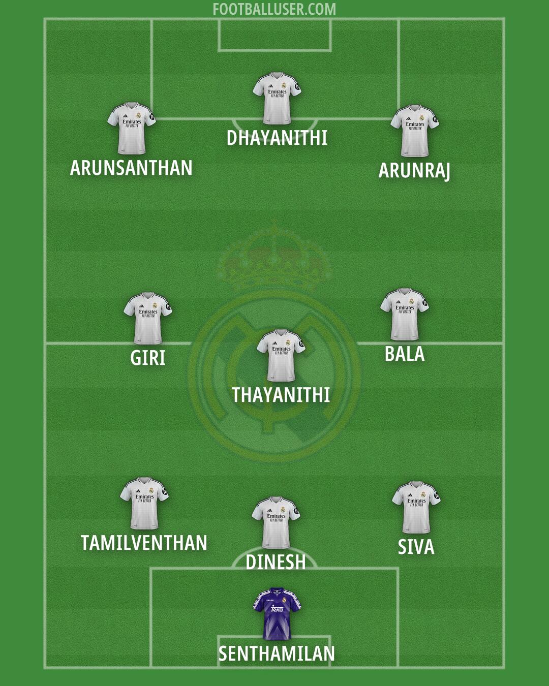 Real Madrid Formation 2025