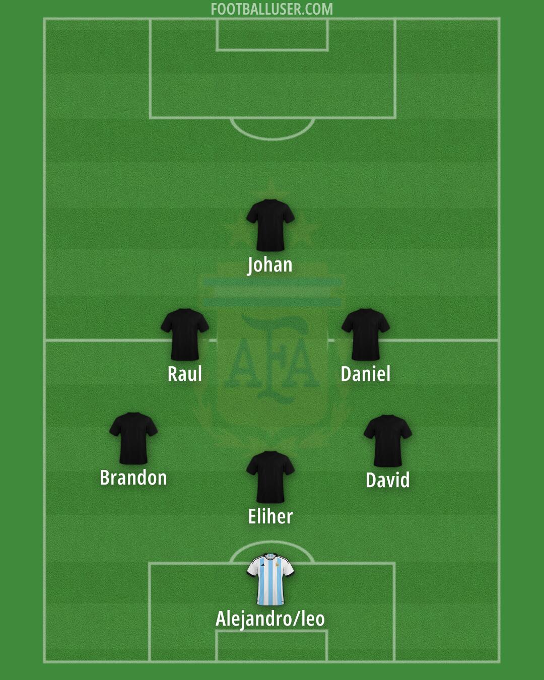 Argentina Formation 2025