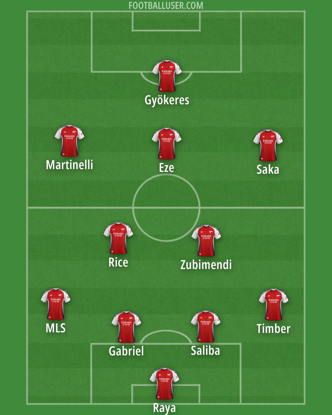 Arsenal Formation 2025