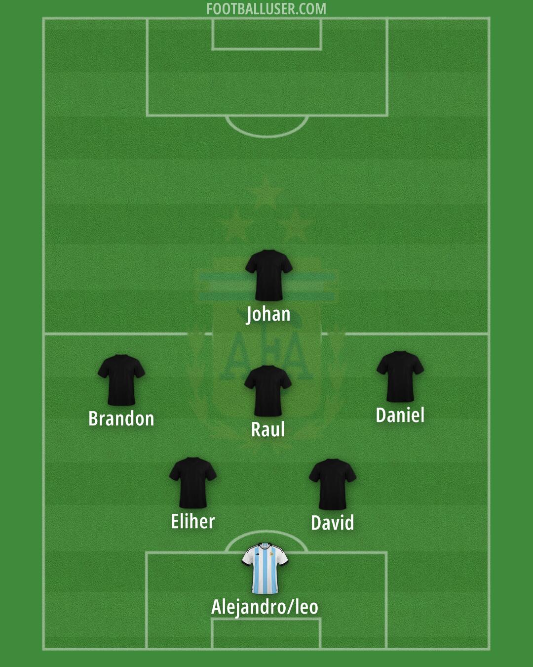 Argentina Formation 2025