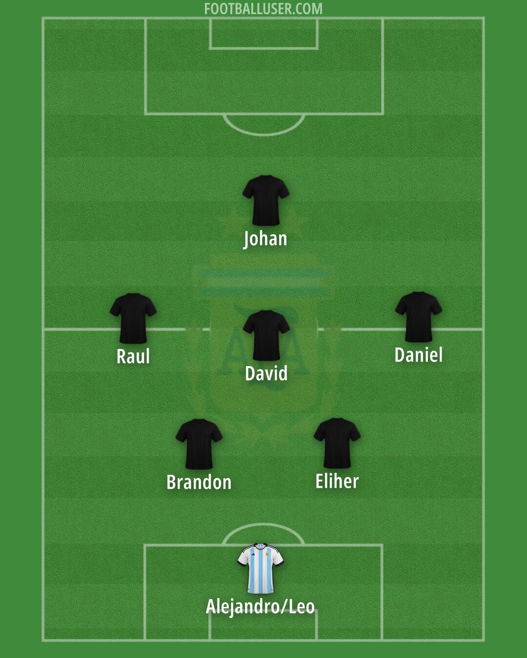 Argentina Formation 2025