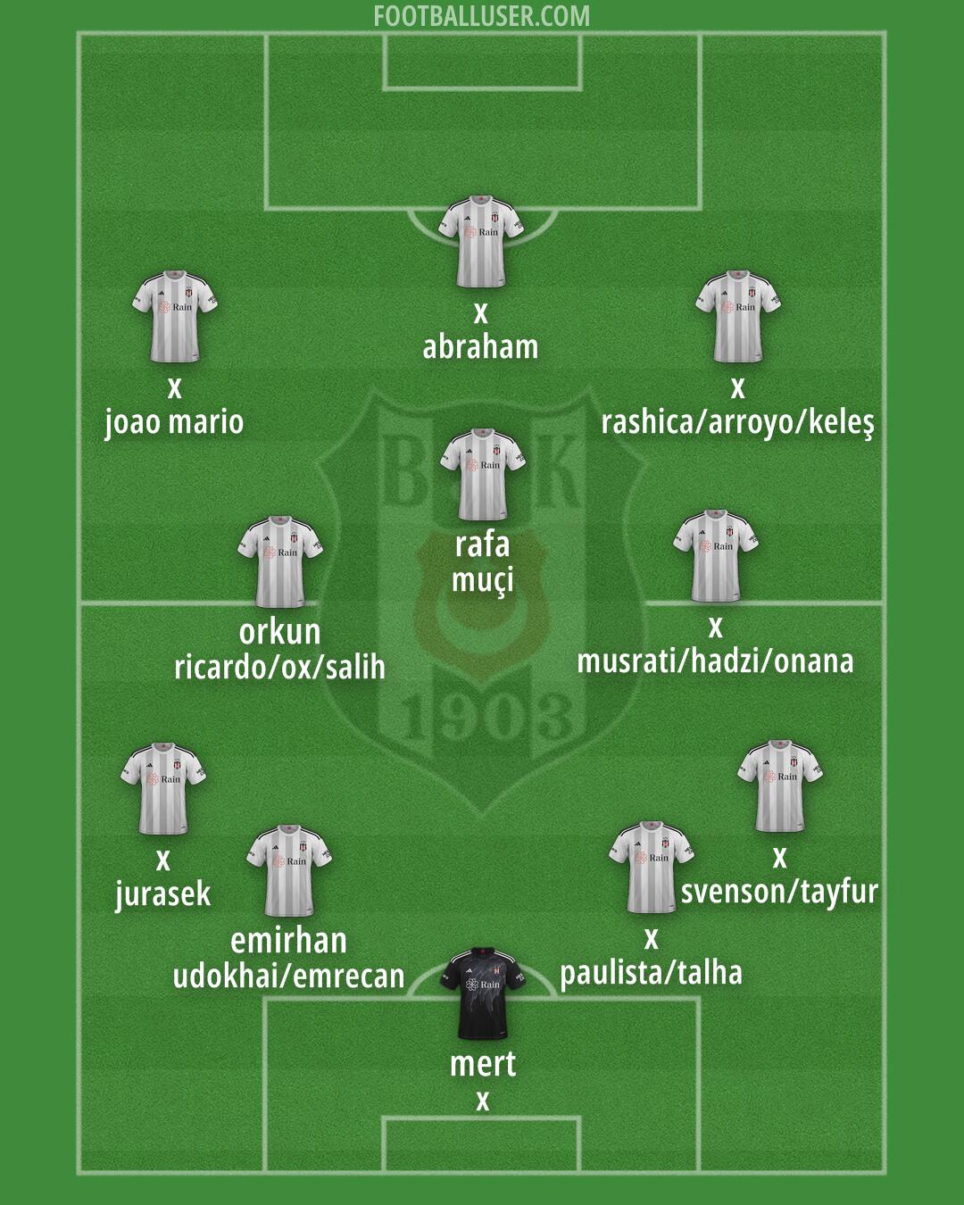 Besiktas Formation 2025