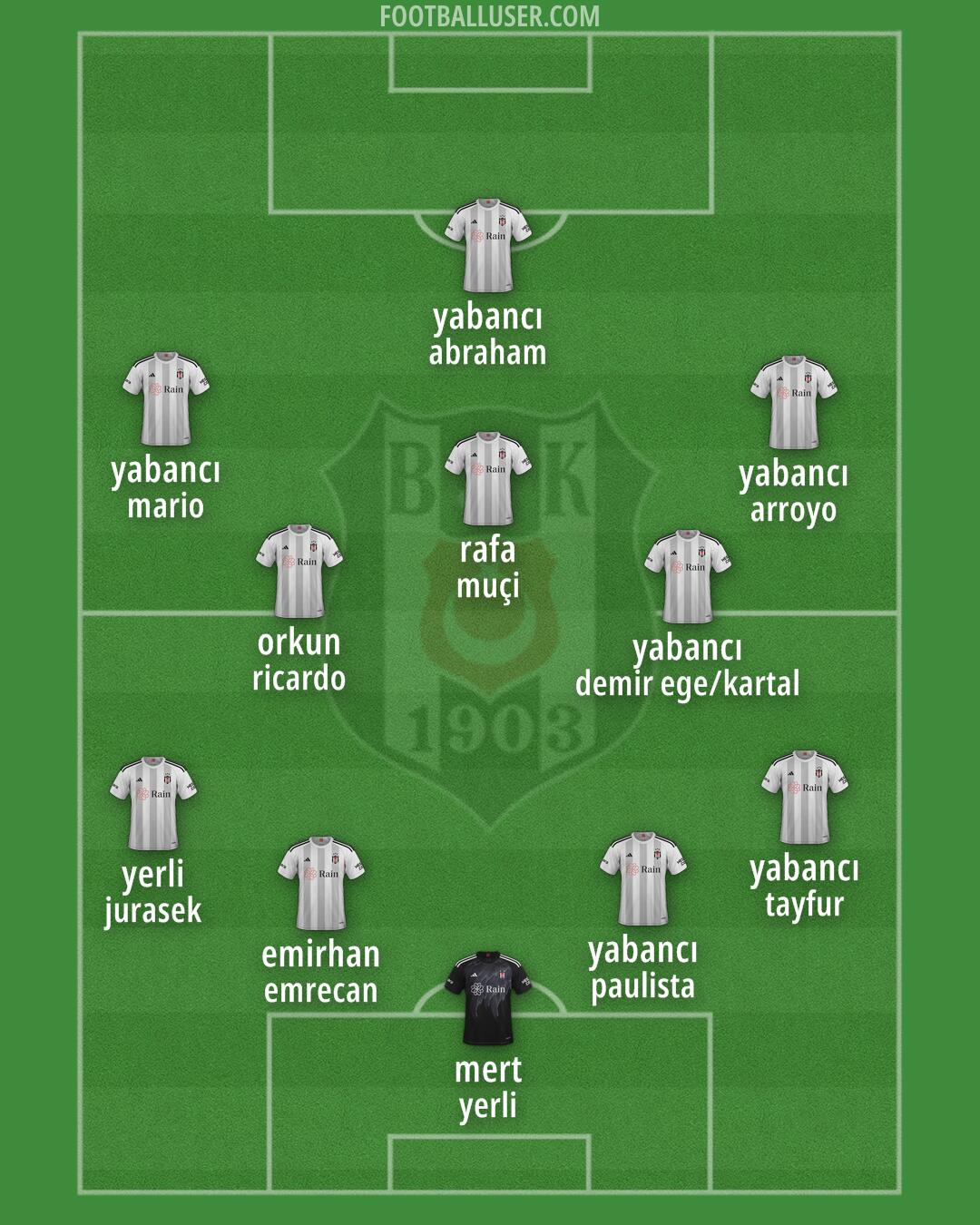 Besiktas Formation 2025