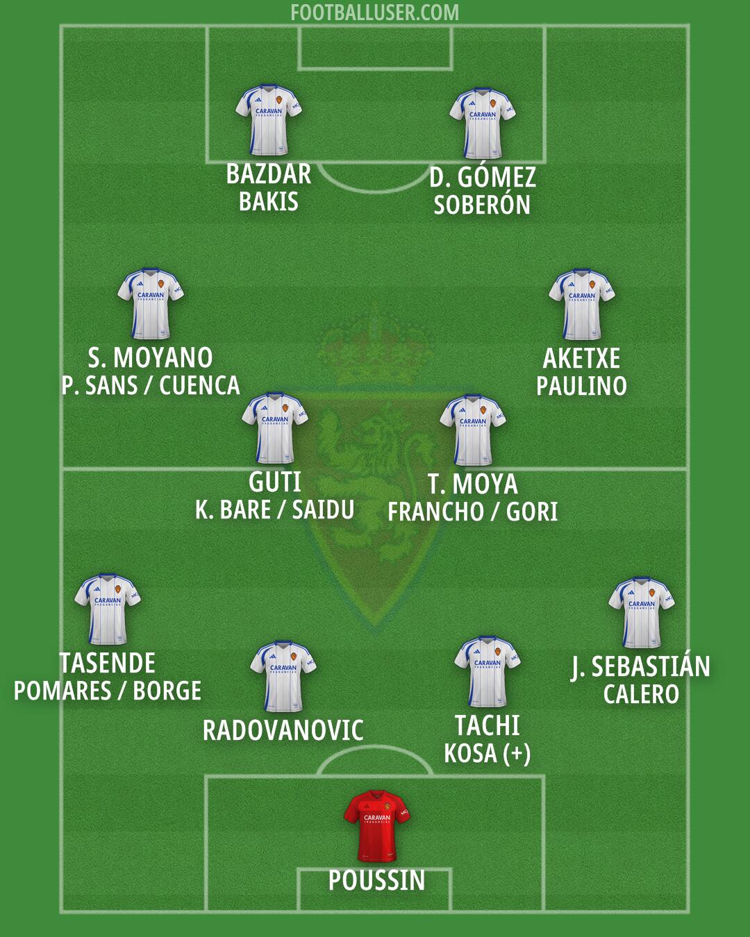 Real Zaragoza Formation 2025