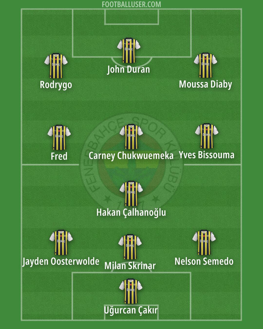 Fenerbahçe Formation 2025