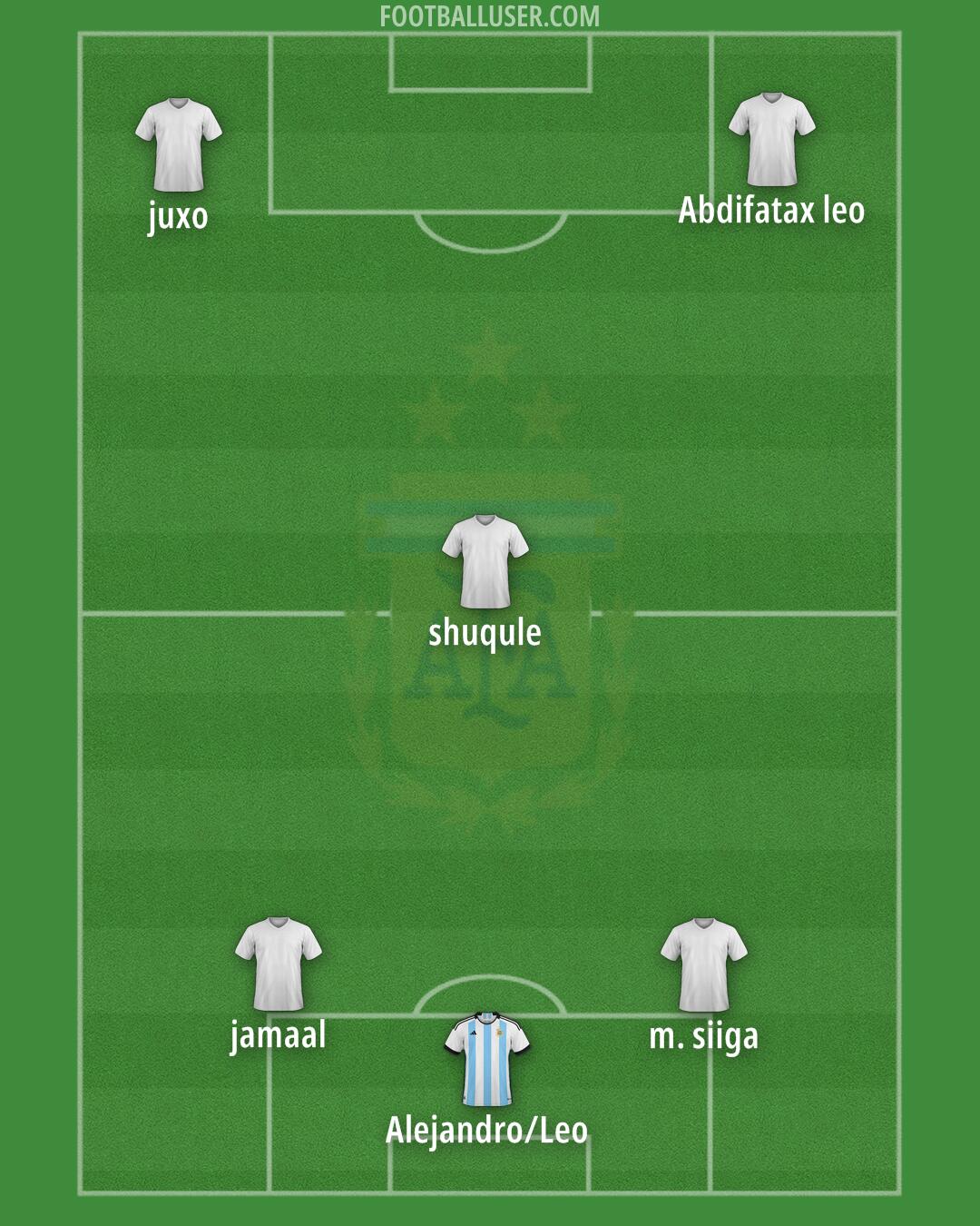 Argentina Formation 2025