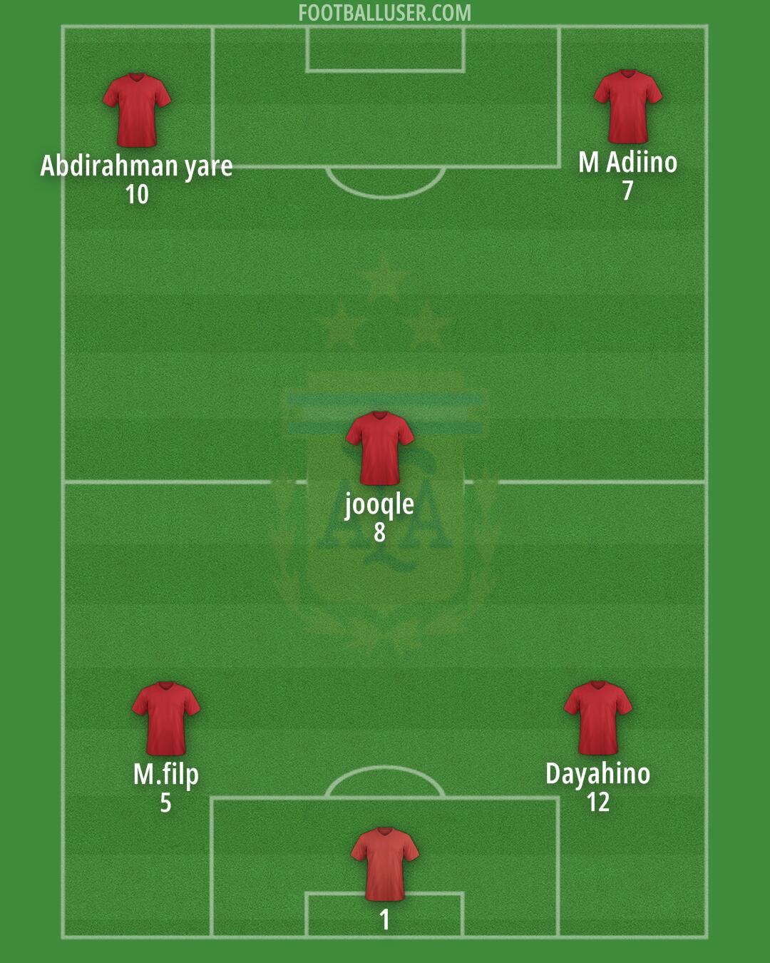Argentina Formation 2025