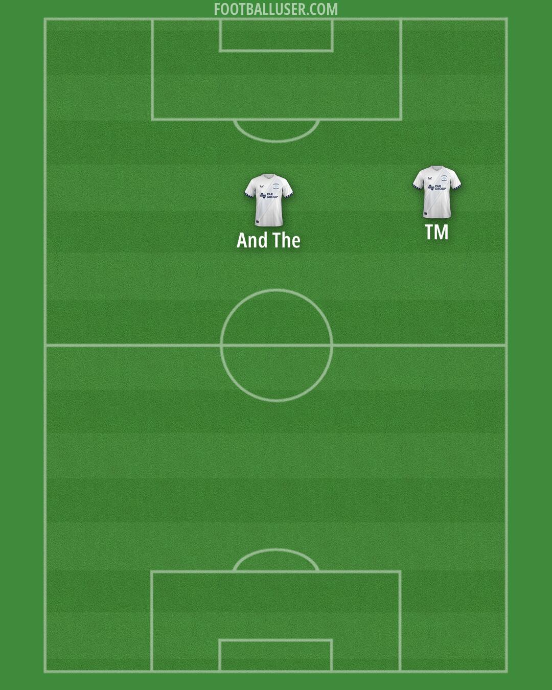 Preston Formation 2025