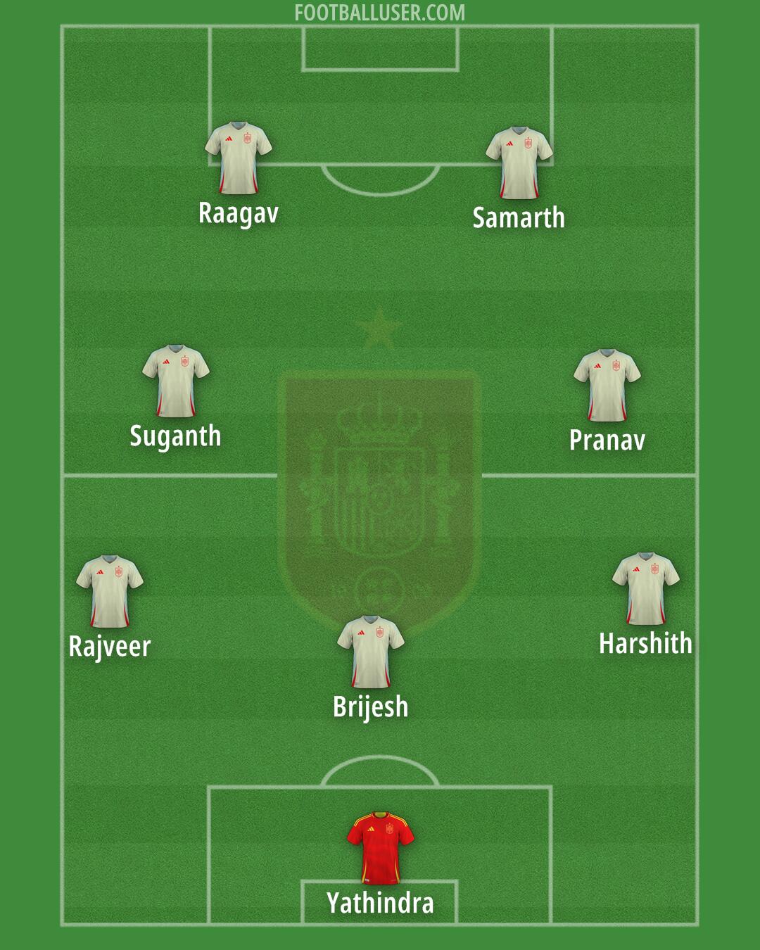 Spain Formation 2025