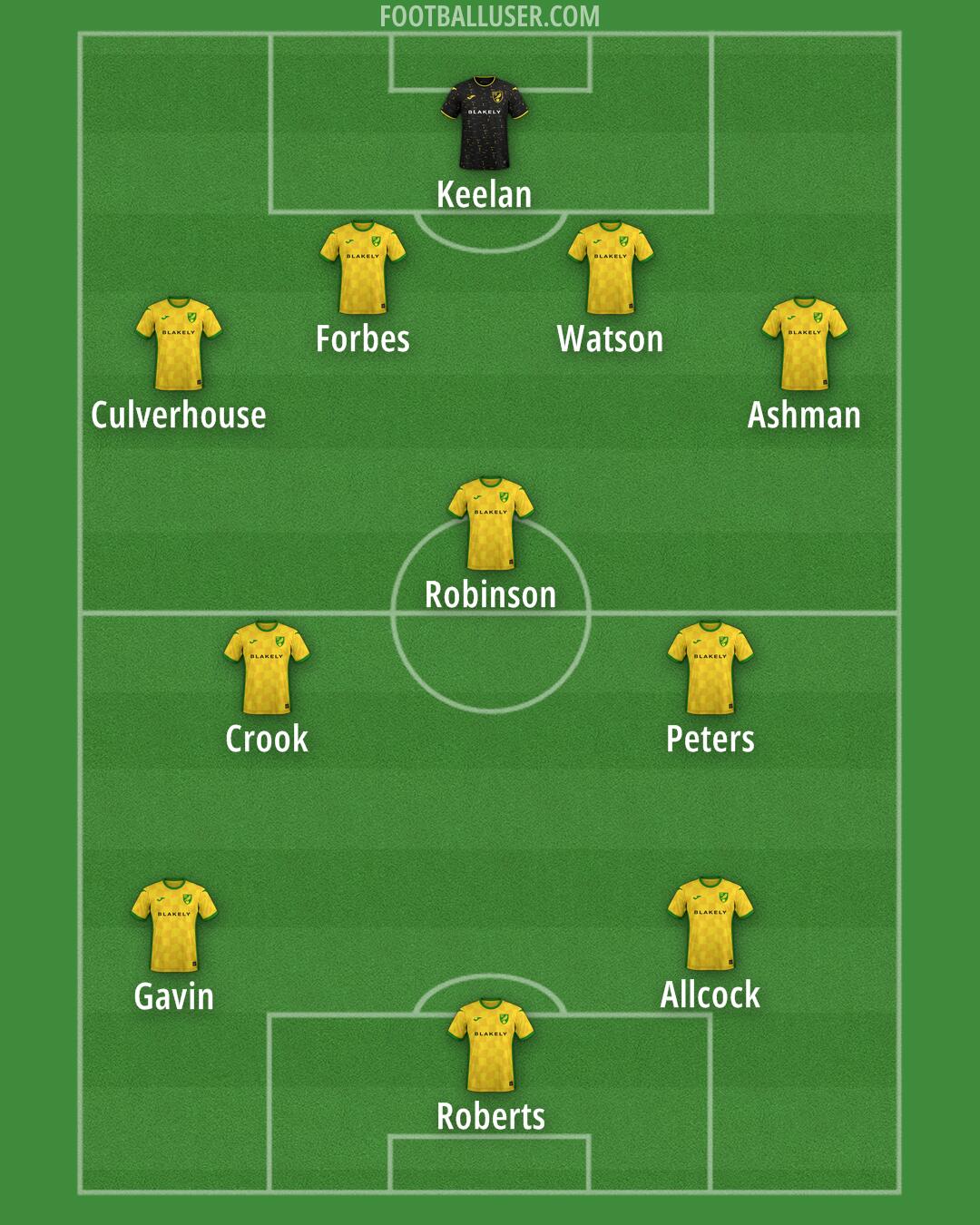 Norwich Formation 2025