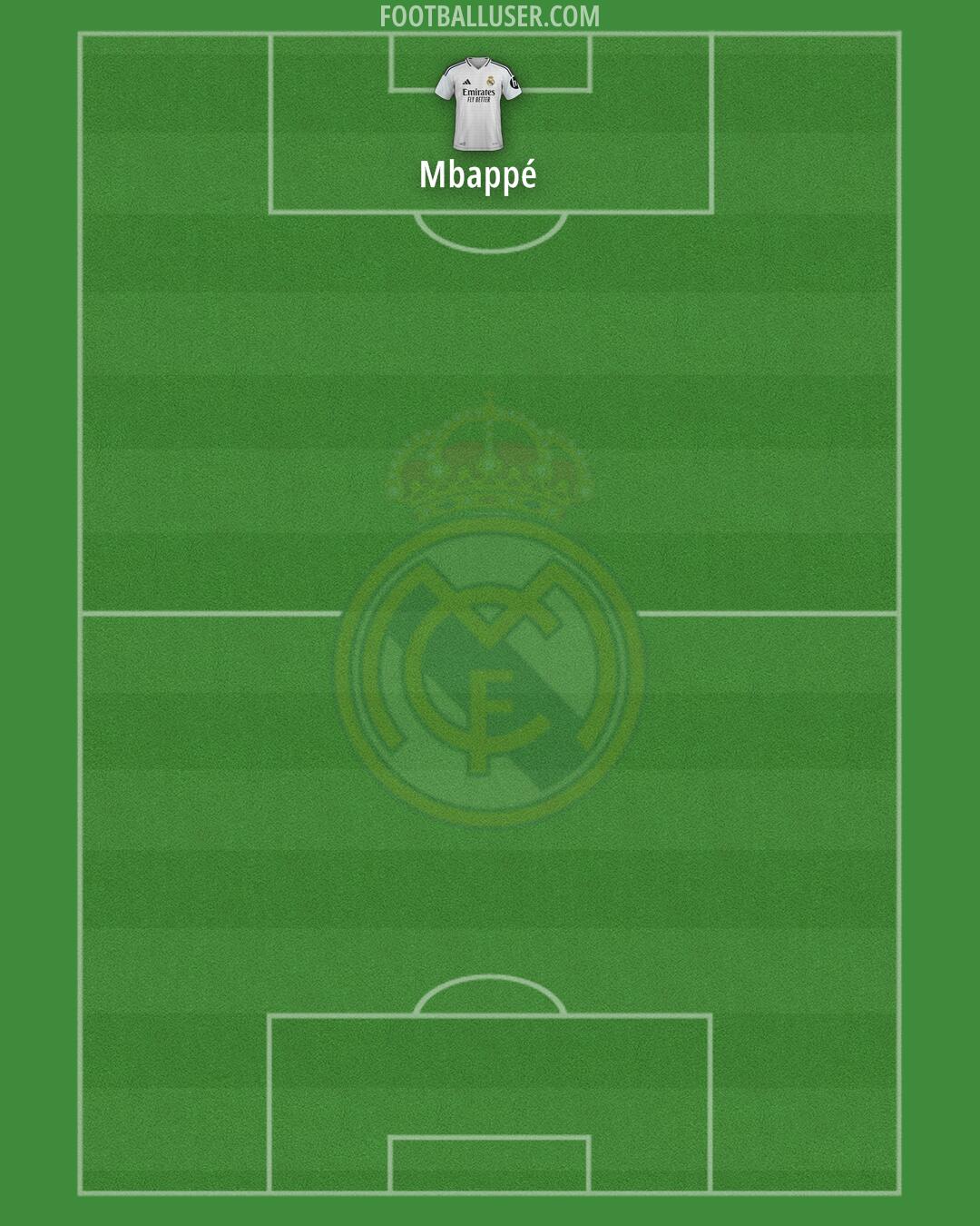 Real Madrid Formation 2025