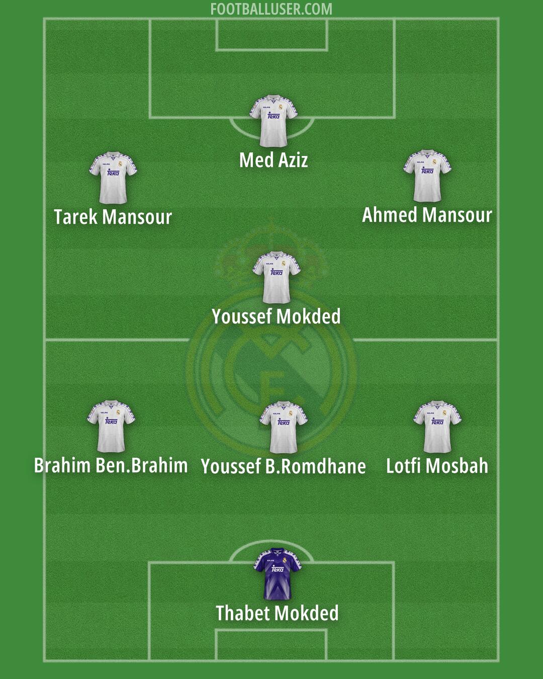 Real Madrid Formation 2025