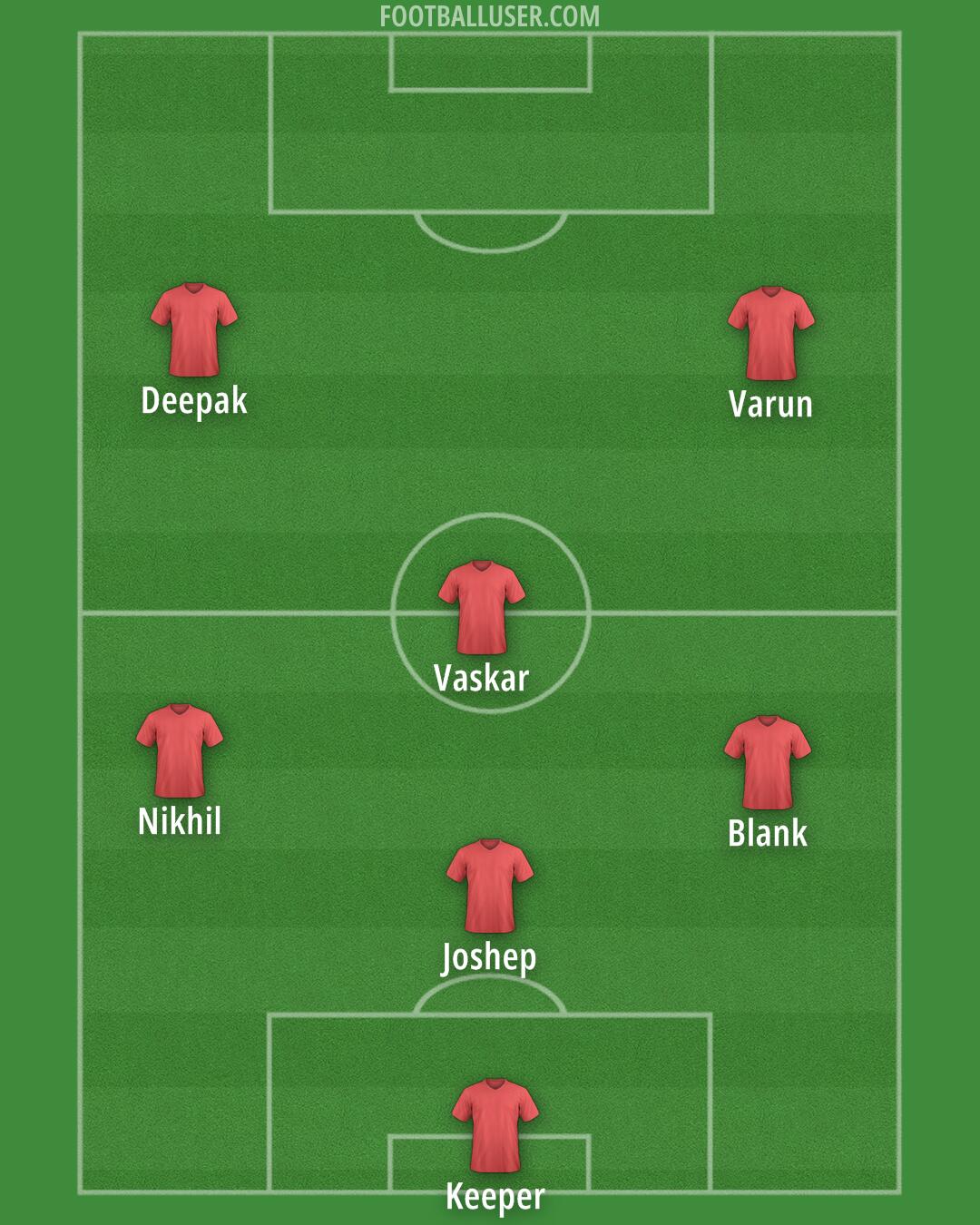 Altrincham Formation 2025