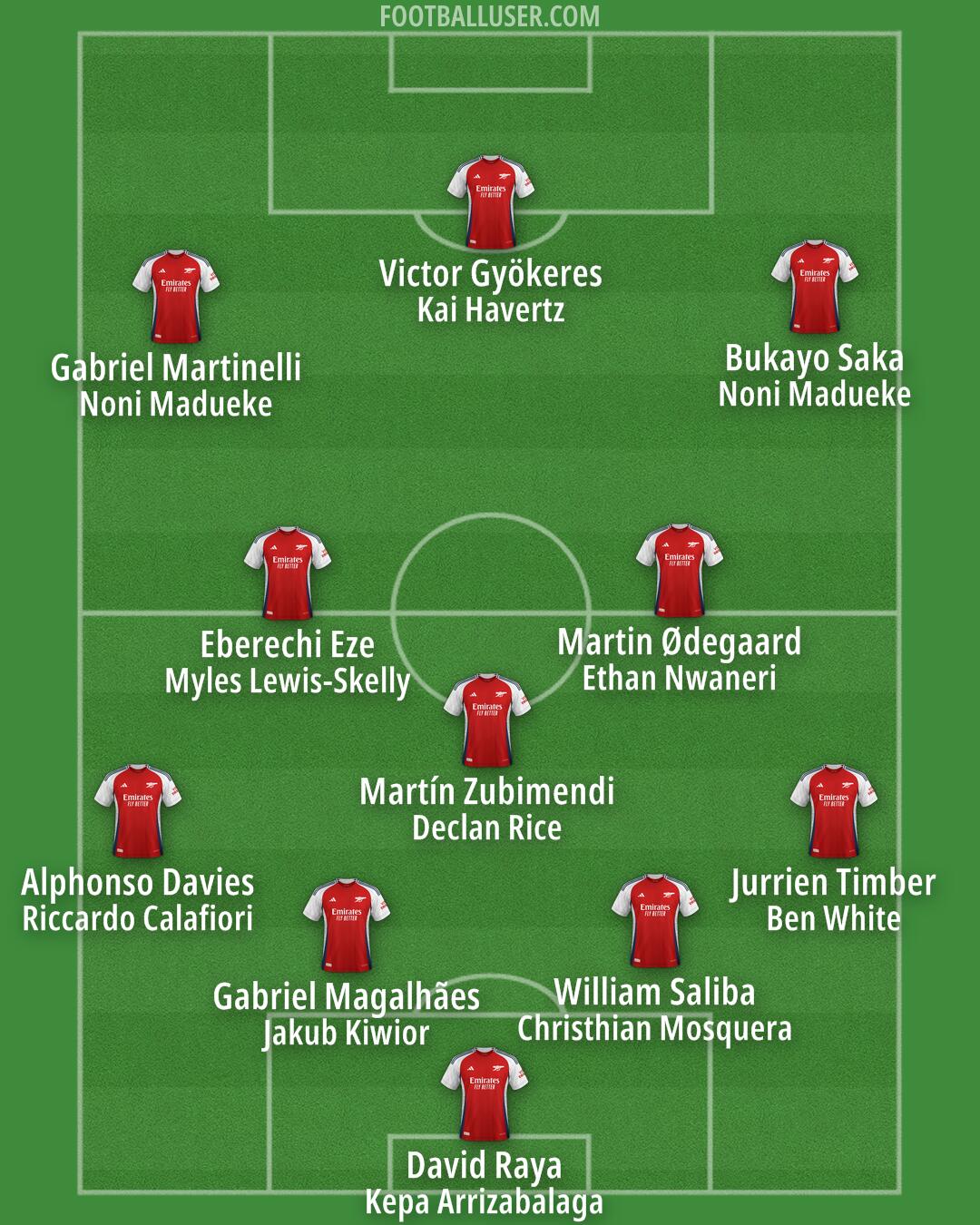 Arsenal Formation 2025