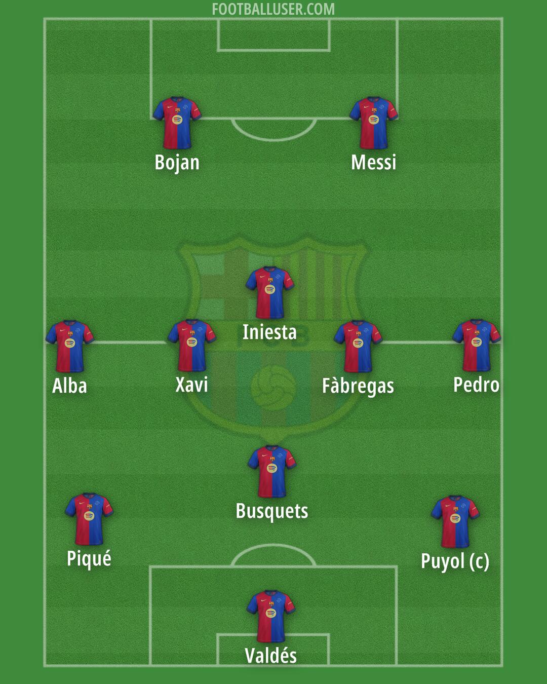 Barcelona Formation 2025