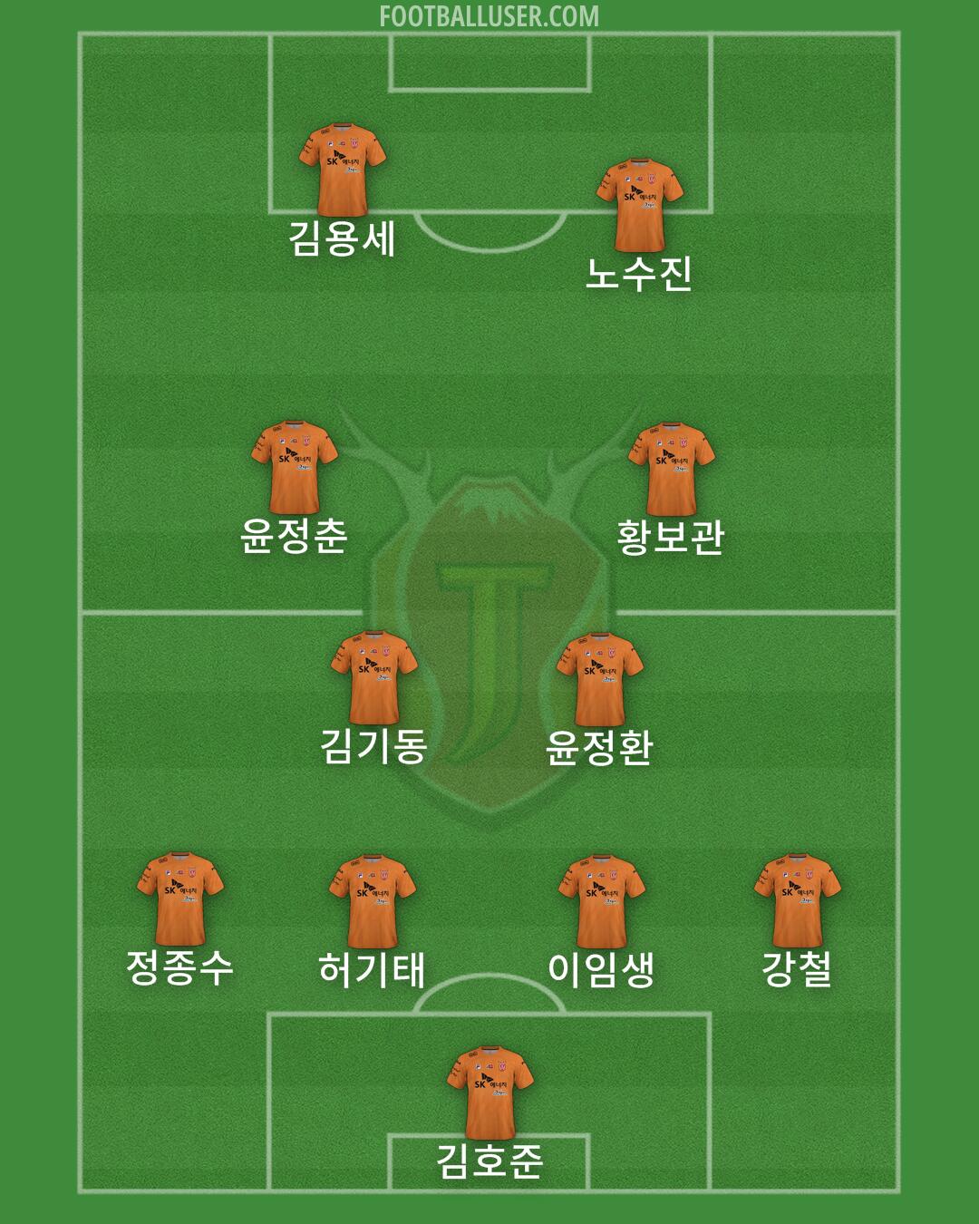 Jeju Formation 2025