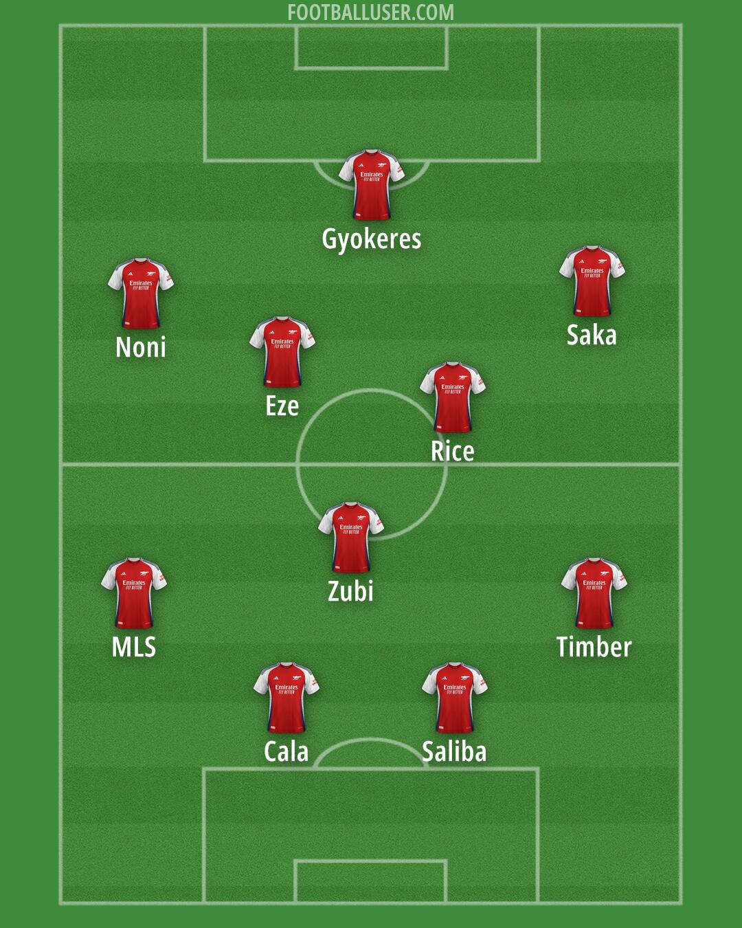 Arsenal Formation 2025