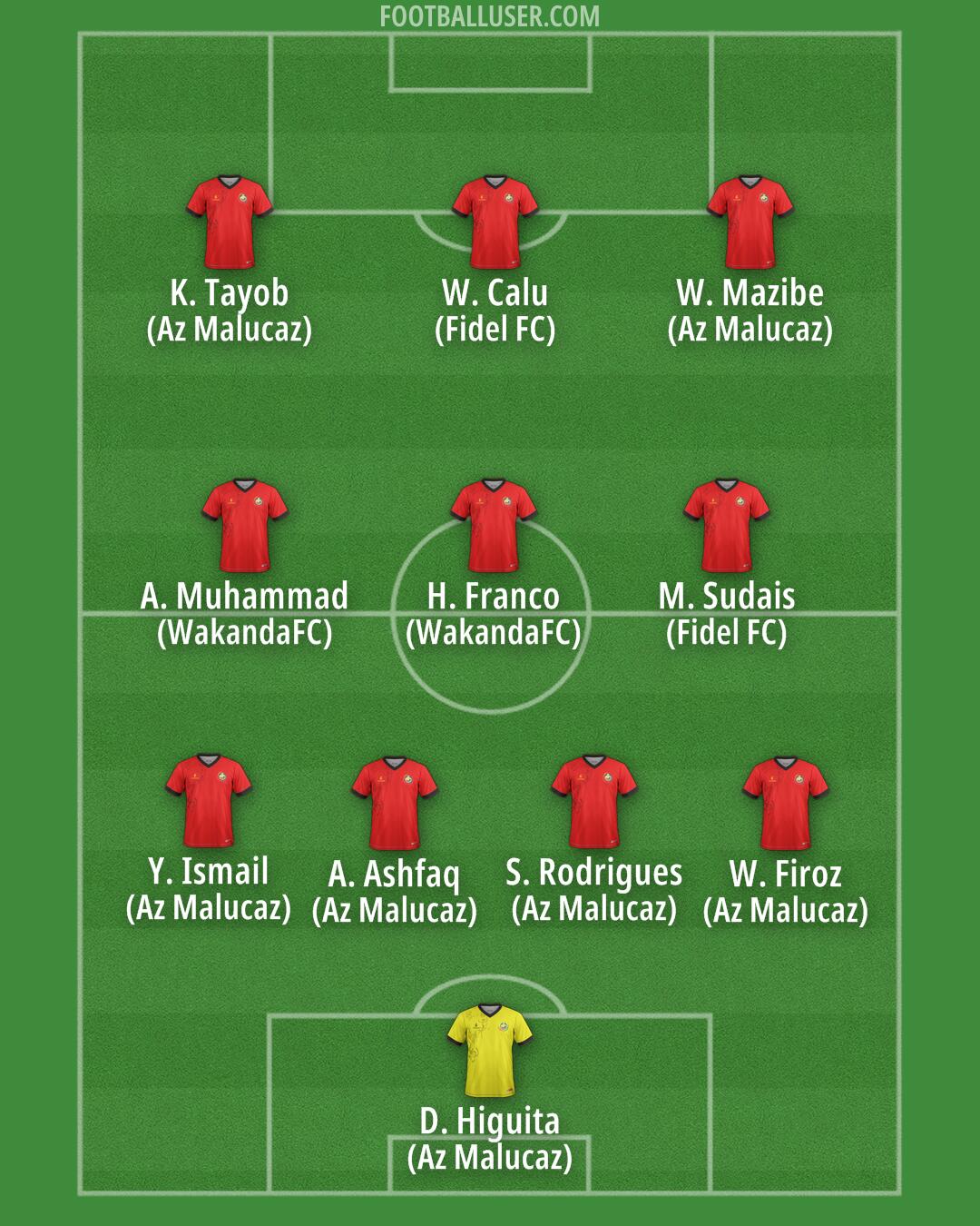 Mozambique Formation 2025