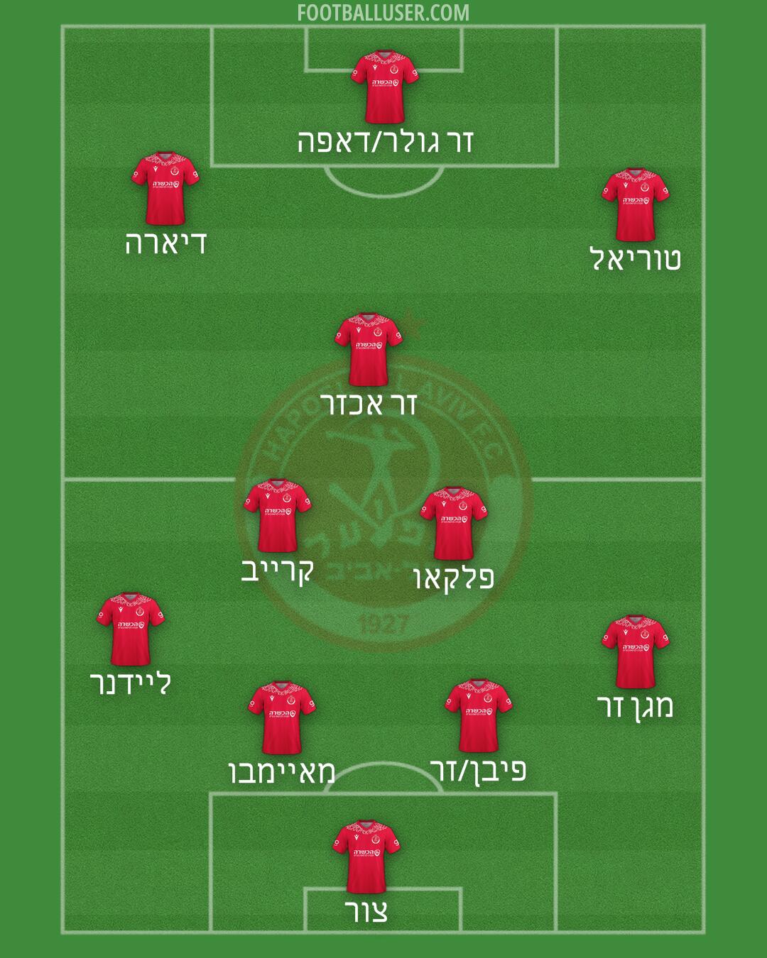 Hapoel Tel-Aviv Formation 2025