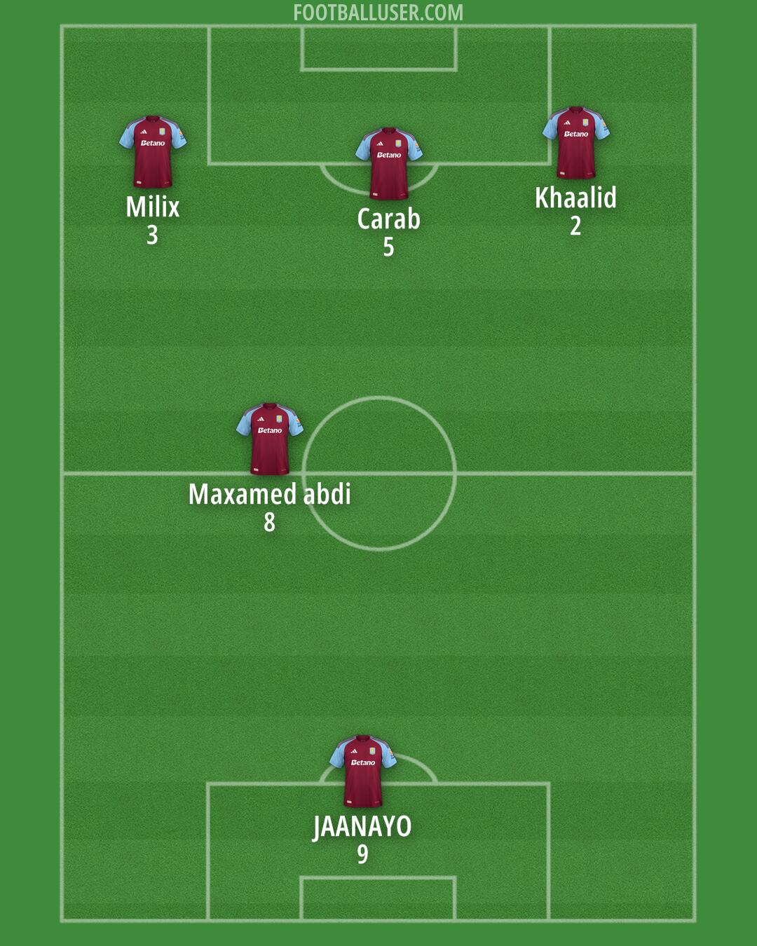 Aston Villa Formation 2025