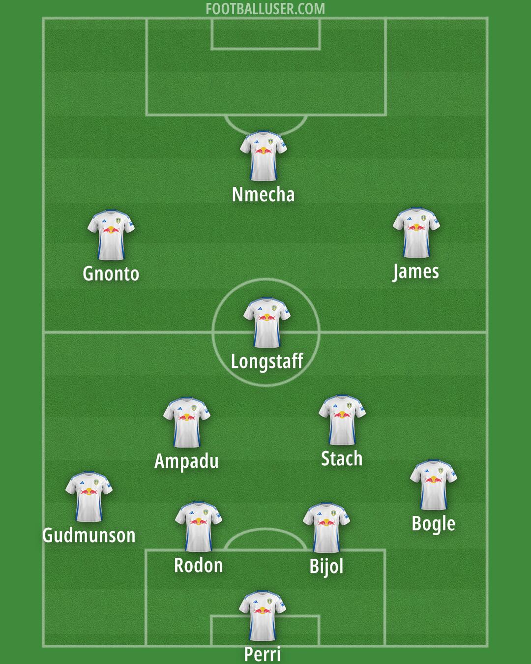 Leeds Formation 2025