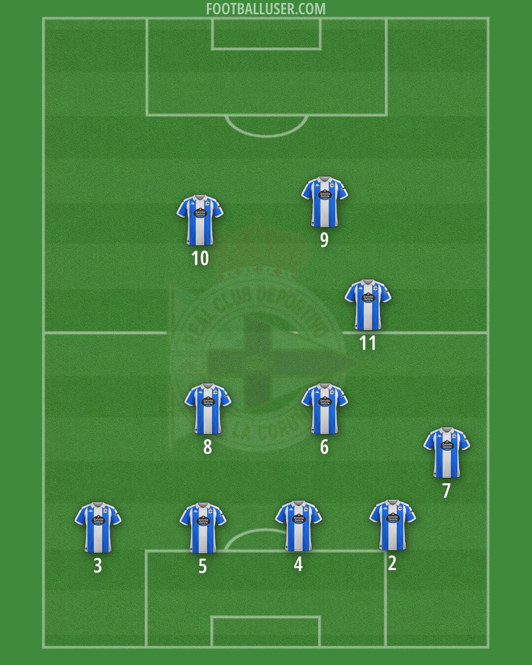 Deportivo Formation 2025
