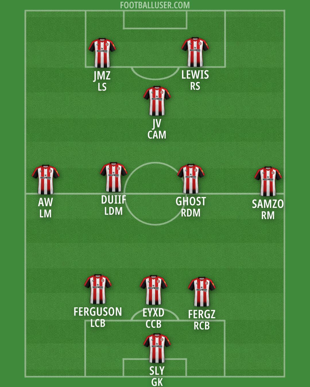 Brentford Formation 2025