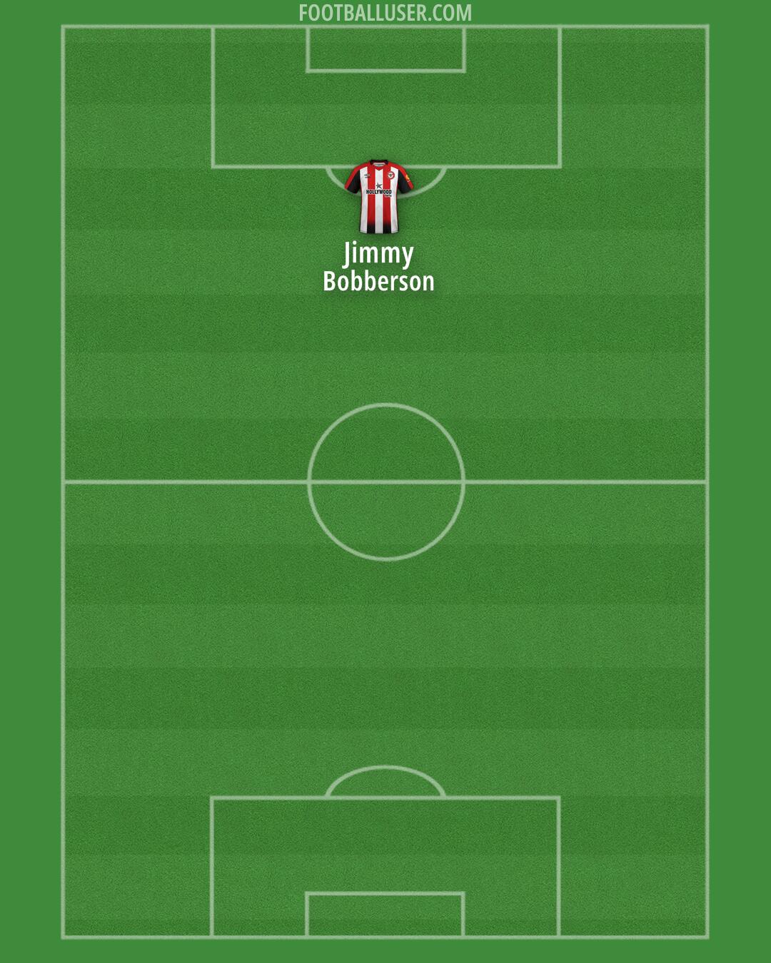 Brentford Formation 2025