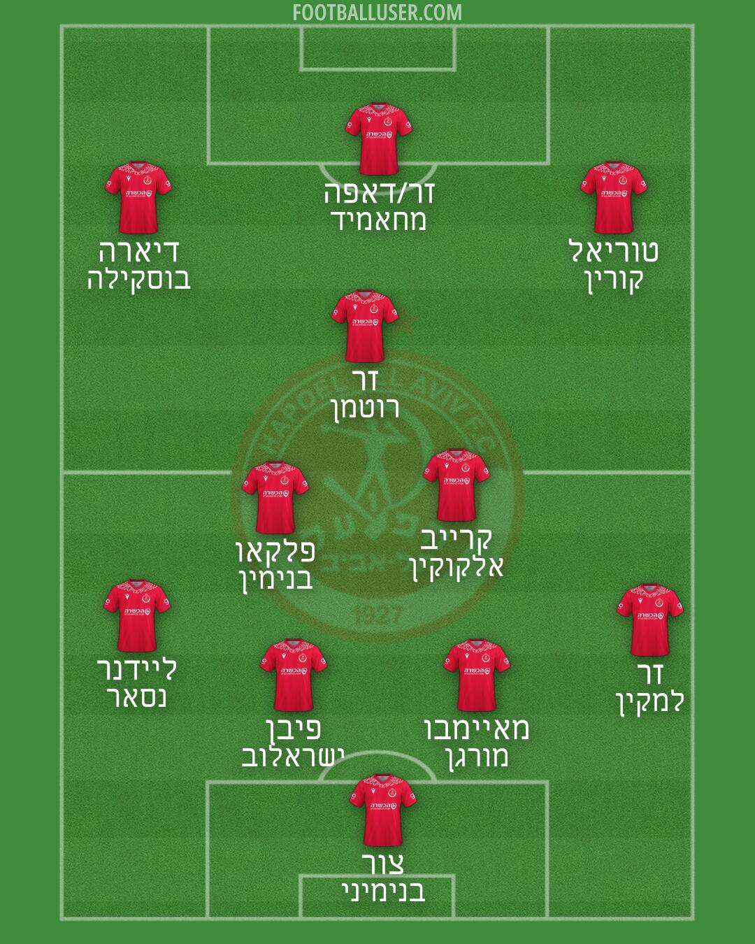 Hapoel Tel-Aviv Formation 2025