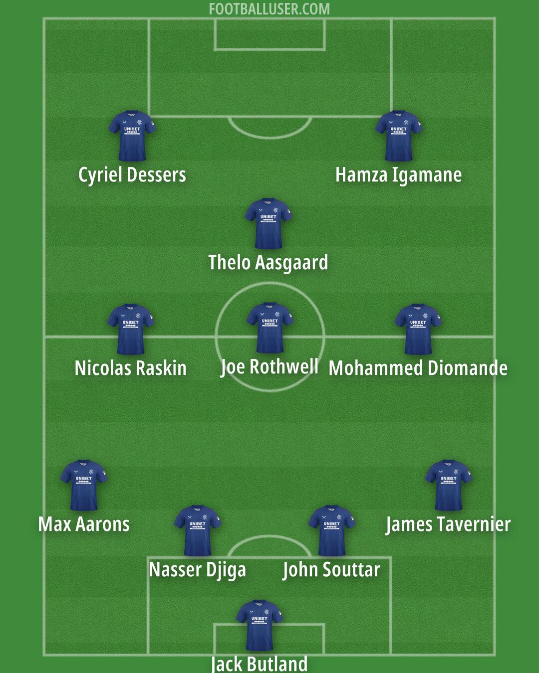 Rangers Formation 2025
