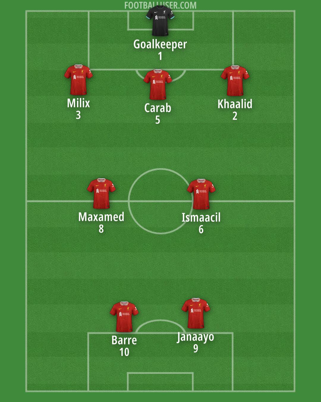 Liverpool Formation 2025