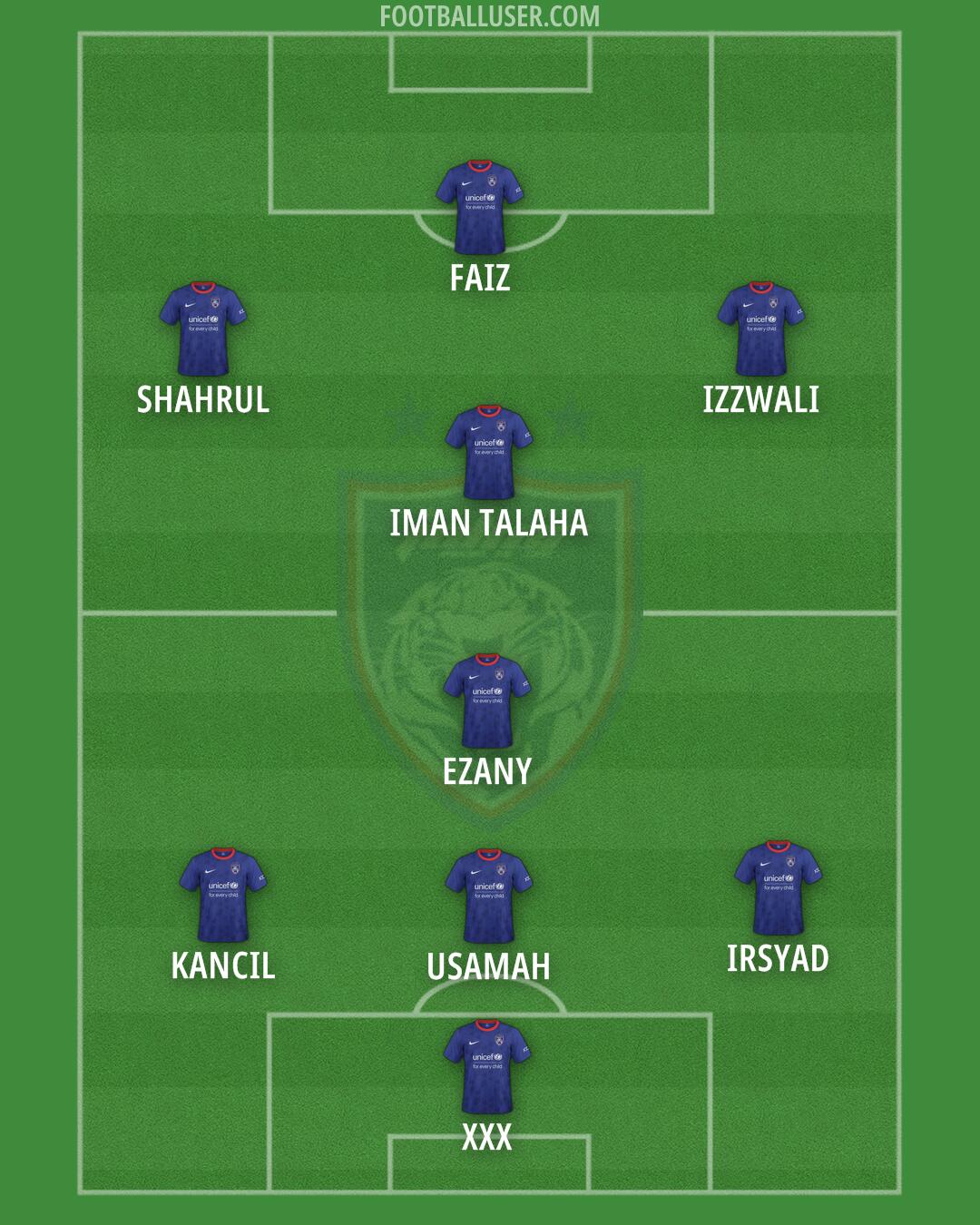 Johor DT Formation 2025
